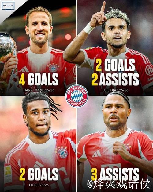 欧冠-凯恩狂轰四球奥利塞两球 拜仁9-2大胜萨格勒布迪纳摩