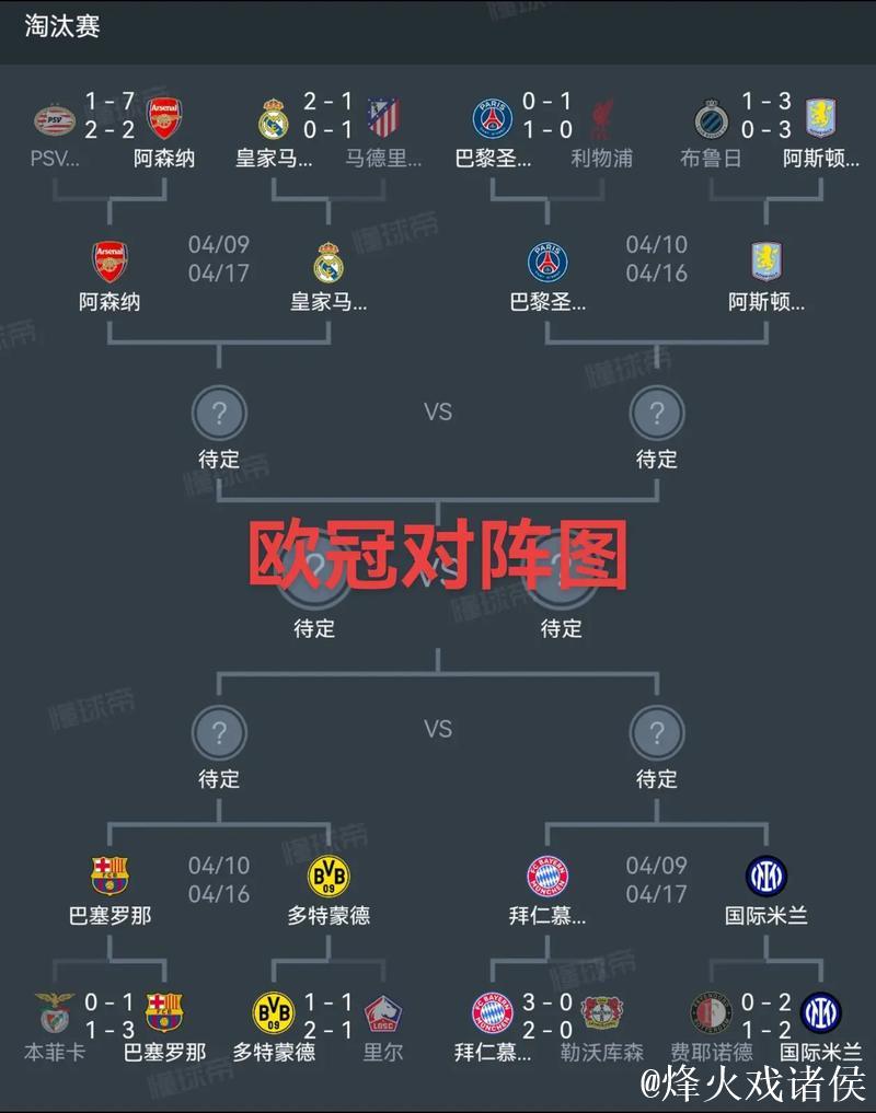 欧足联确认5队锁定欧冠16强或附加赛资格